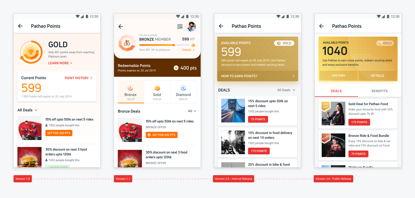Fig: Explorations and refinements we’ve done before the MVP launch.