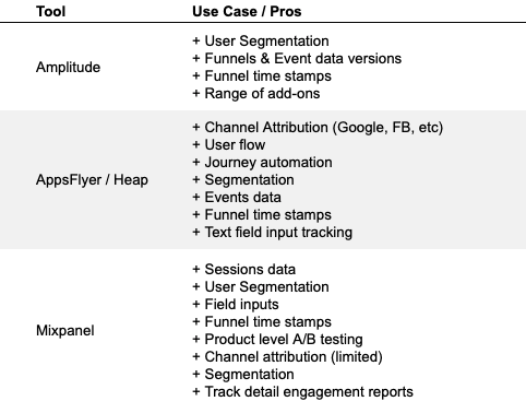 (1) Amplitude (2) Appsflyer (3) Heap (4) Mixpanel